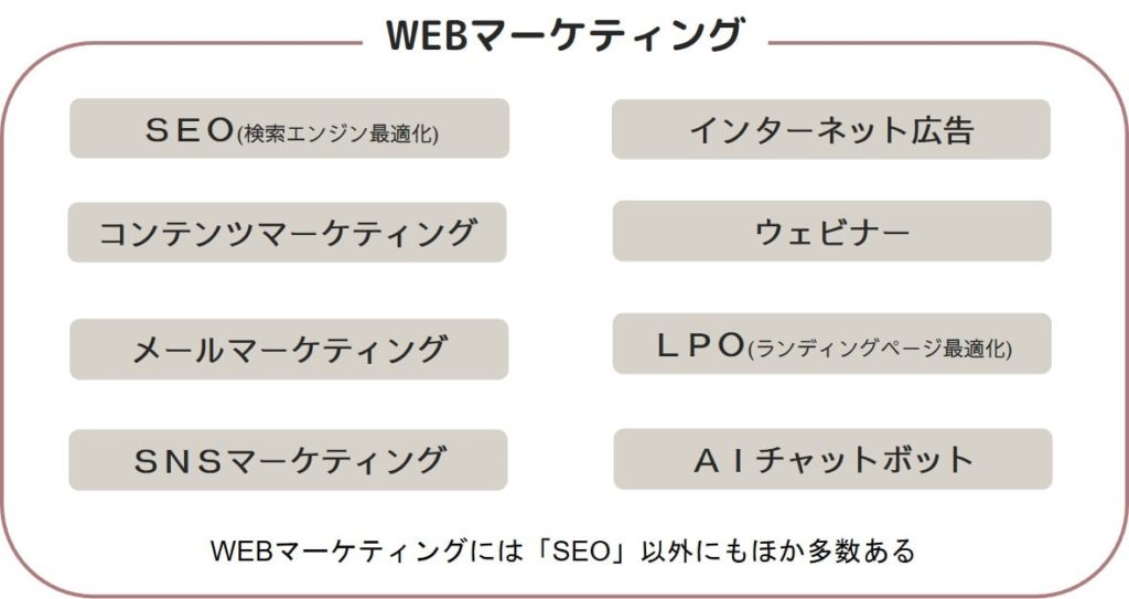 WEBマーケティングイメージ図