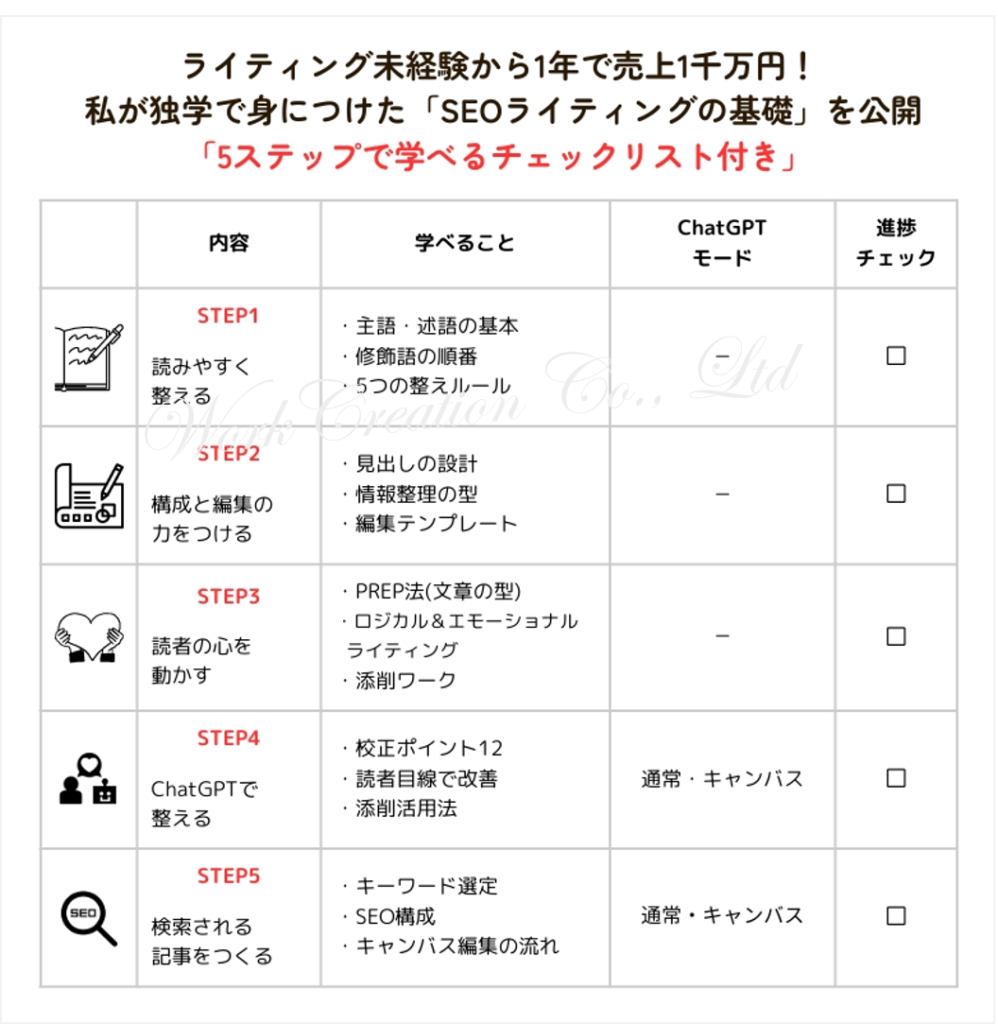 SEOライティング基礎講座5つのステップチェックシート