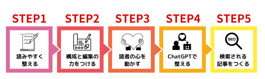 SEOライティング基礎講座